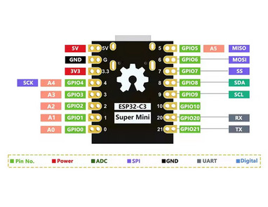 ESP32 C3 Pinout